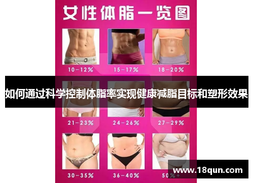 如何通过科学控制体脂率实现健康减脂目标和塑形效果
